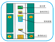 超市商場存包柜，條碼局部