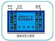 超市商場存包柜，屏幕狀態(tài)示意圖